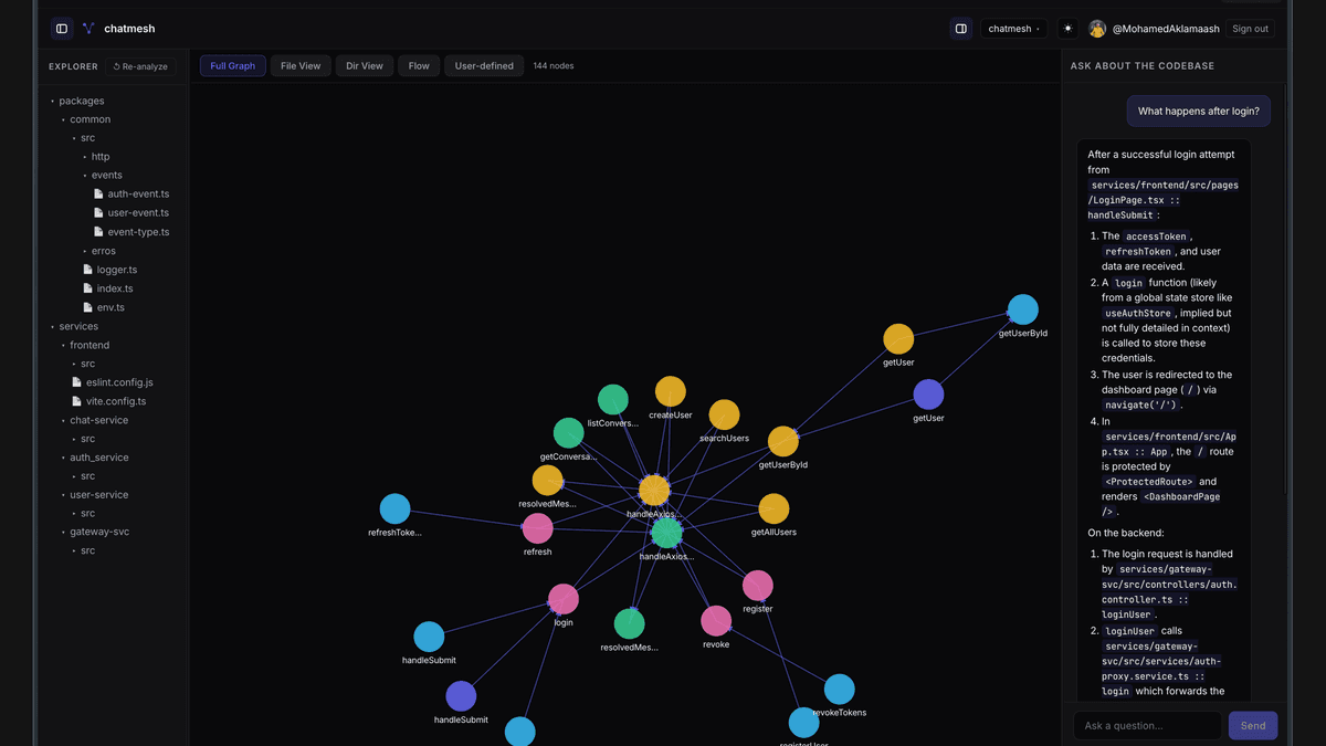 codegraph